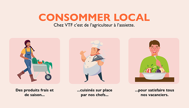 Infographie des actions green pour consommer local 